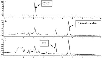 Comparing the Effect of Piperine and Ilepcimide on the Pharmacokinetics of Curcumin in SD Rats